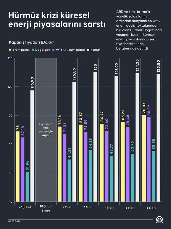 Trump Yönetimi Hürmüz Boğazı'nın Açık Kalması İçin Alternatif Planlar Hazırlıyor