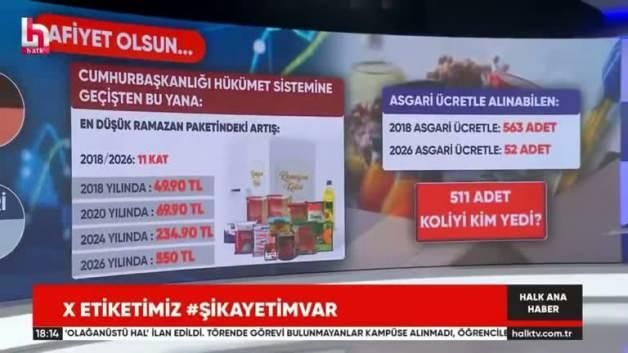 Halk TV’nin Ramazan kolisi hesabı yanlış çıkarıldı, alım gücü arttı