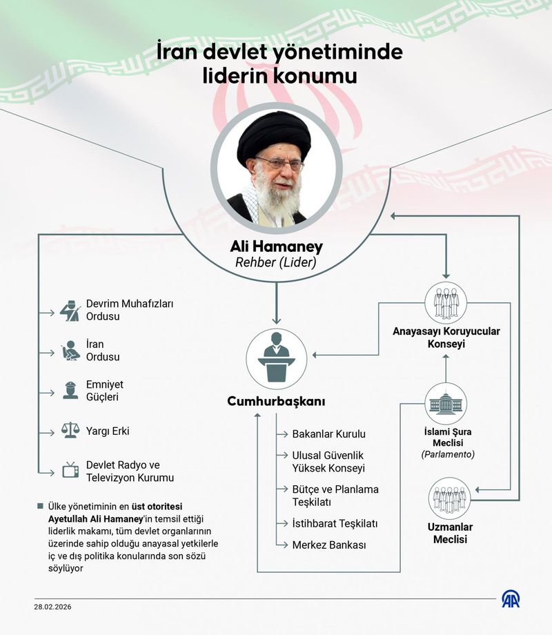 Trump, Hamaney'in Öldüğünü Açıkladı ve İran'daki Durumu Değerlendirdi