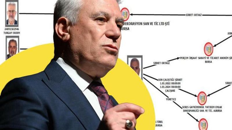 Mustafa Bozbey’in Savcılık İfadesi Detaylandı: İddiaları Reddetti, Siyasi İthamlar Olarak Nitelendirdi