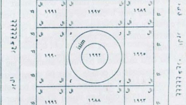 Ankara’da Medyum Dolandırıcılığı: 41 Bin 500 TL’lik Vurgun