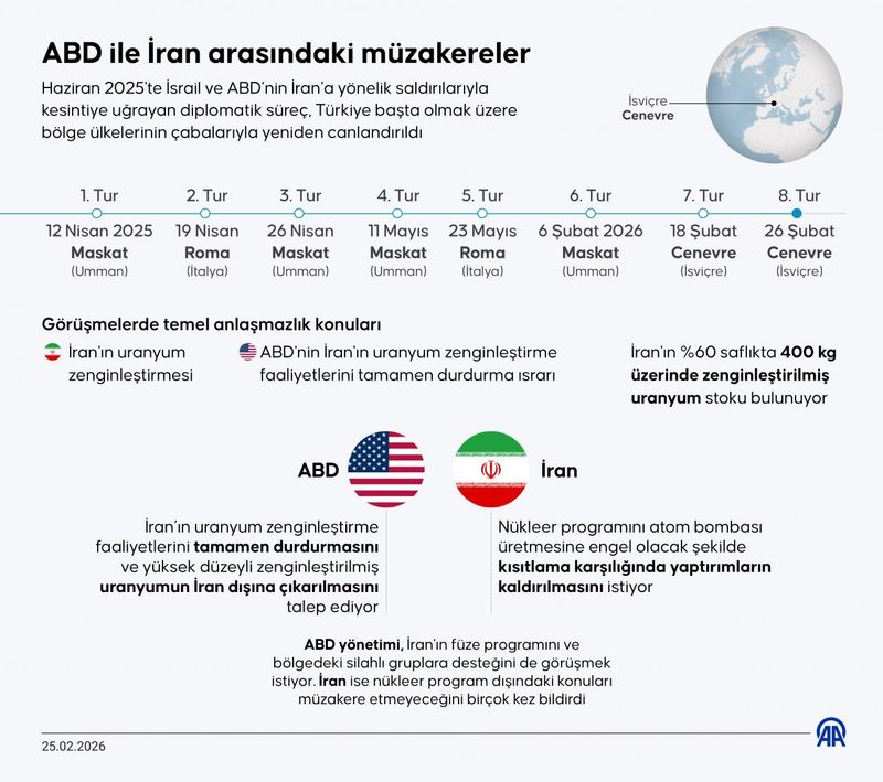 ABD ve İran Heyetleri Cenevre'de Üçüncü Tur Görüşmeler İçin Bir Araya Geliyor