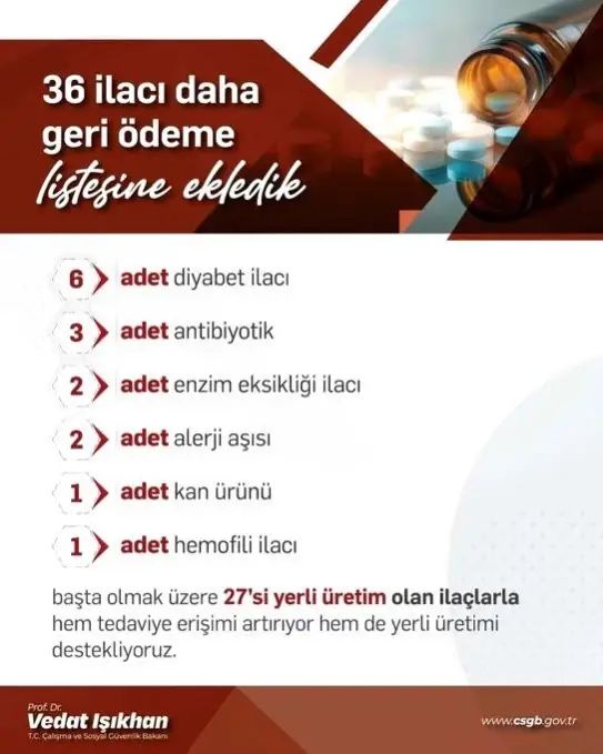 36 Yeni İlaç Geri Ödeme Kapsamına Alındı