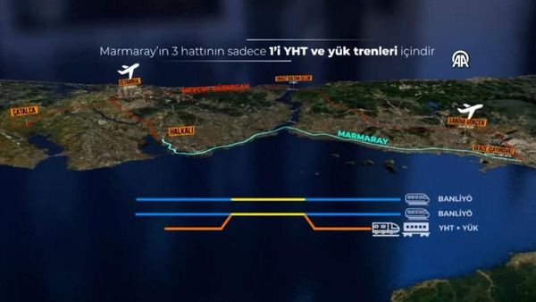 Ulaştırma Bakanı Uraloğlu, İstanbul'un Kuzey Çevre Demiryolu Projesini Duyurdu