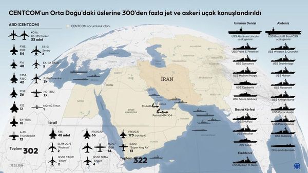 CENTCOM, İran'a Karşı Orta Doğu'ya 300'den Fazla Jet Gönderdi