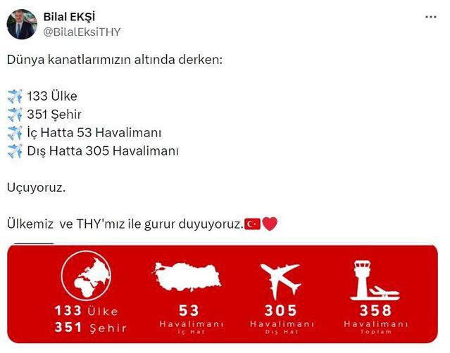 THY 133 Ülkede 358 Havalimanına Sefer Düzenliyor