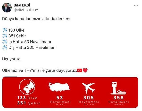 THY 133 Ülkede 358 Havalimanına Sefer Düzenliyor