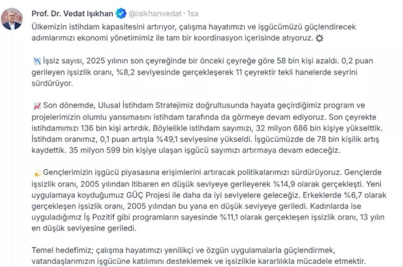 Bakan Işıkhan: İşsizlik 2025'in Son Çeyreğinde 58 Bin Kişi Azaldı