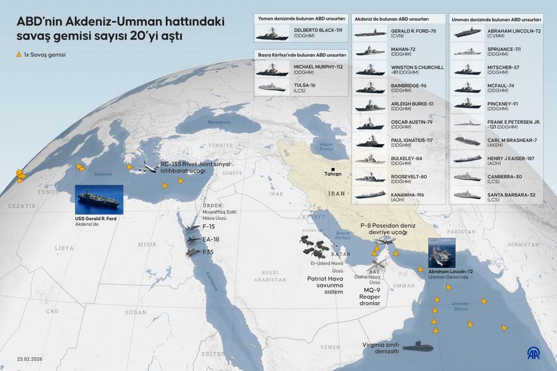 ABD Ortadoğu'da Askeri Varlığını Güçlendirerek Bölgeyi Donattı