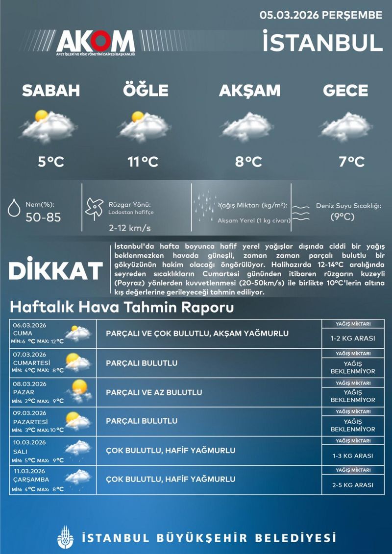 AKOM'dan İstanbullulara Kış Uyarısı: Cumartesi Soğuk ve Rüzgarlı Geçecek