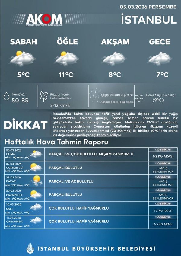 AKOM'dan İstanbullulara Kış Uyarısı: Cumartesi Soğuk ve Rüzgarlı Geçecek