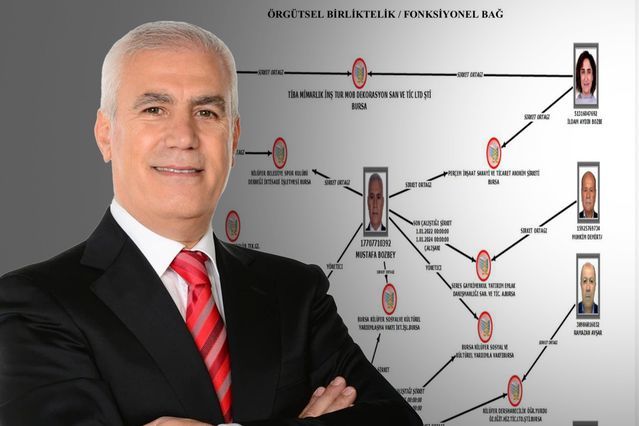 Bursa Büyükşehir Belediyesi'ndeki Yolsuzluk Soruşturmasında 57 Kişi Gözaltında