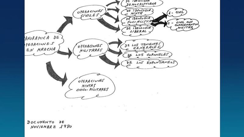İspanya, 1981 Darbe Girişimine Ait 153 Gizli Belgeyi Yayınladı