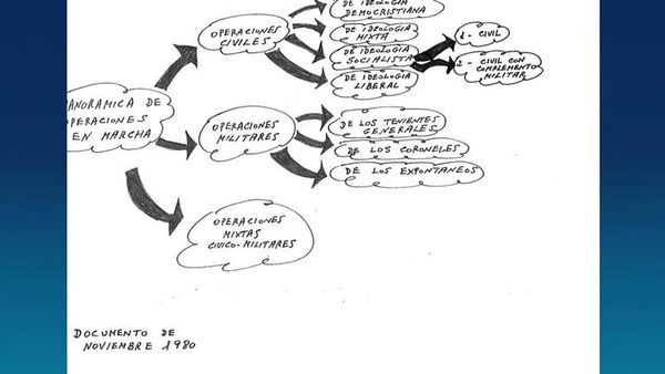 İspanya, 1981 Darbe Girişimine Ait 153 Gizli Belgeyi Yayınladı
