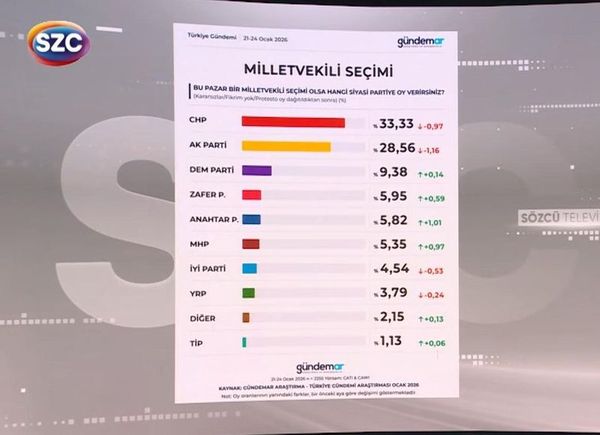 Metropoll Araştırması CHP'yi Umutsuzluğa Sürüklüyor: Muhalefet Yönetime Hazır Değil